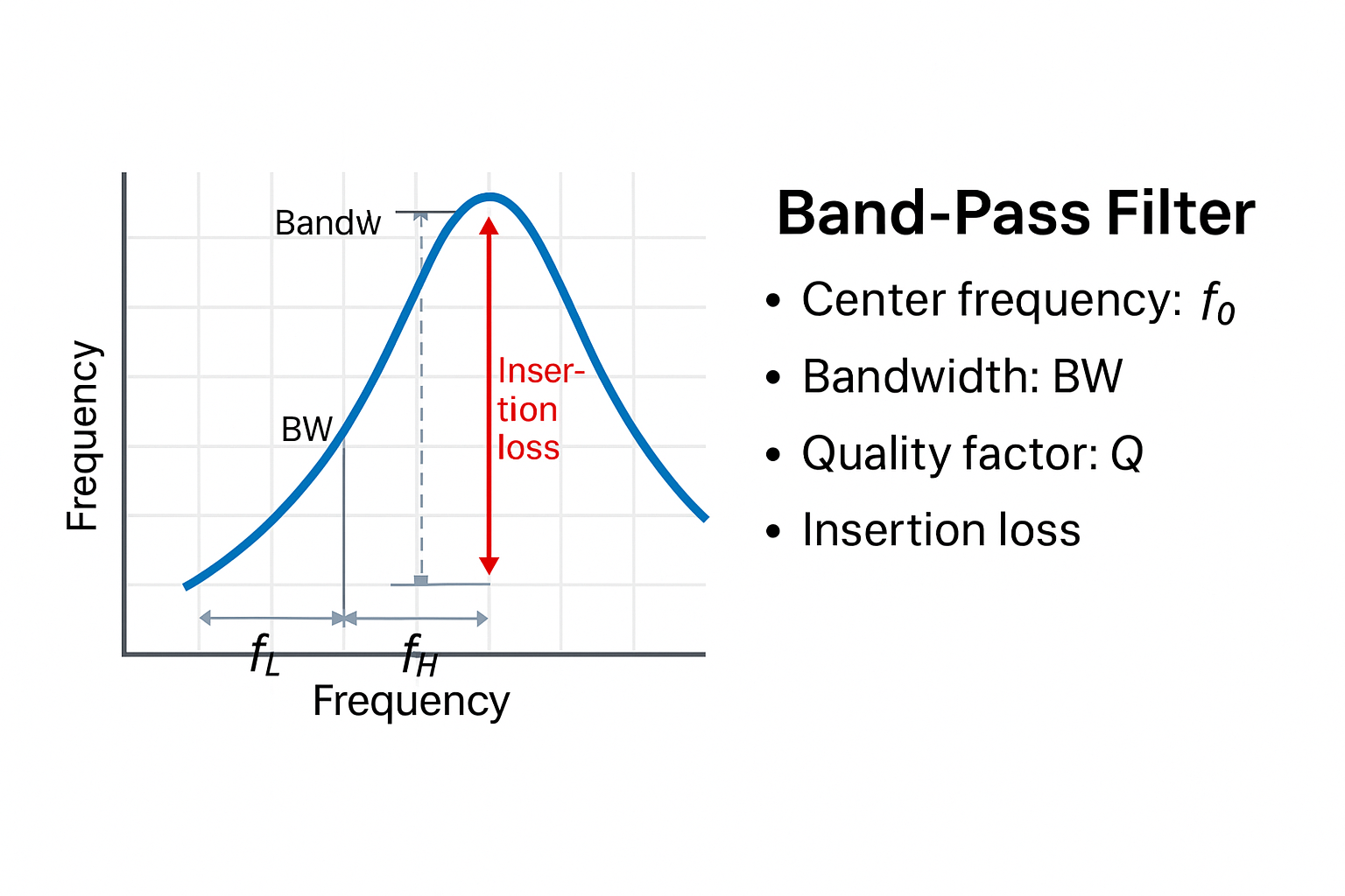 Comprehensive Guide to Band-Pass Filters: Principles, Design, Applications, and Loss Optimization